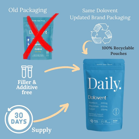 Dolovent Migraine Management - 120 Capsules - Daily