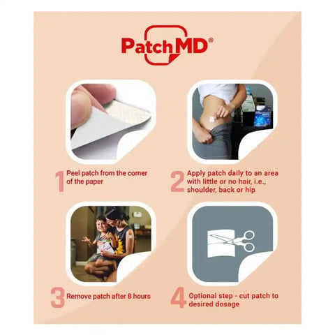 Glucosamine & Chondroitin - 30 Patches - PatchMD