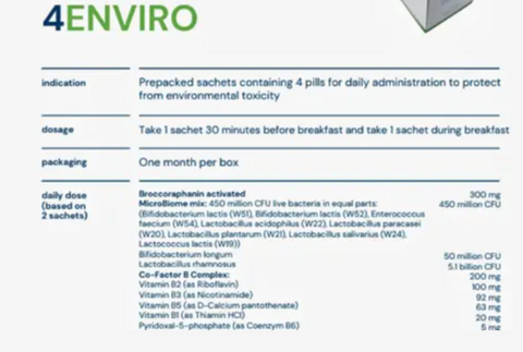 4ENVIRO – 30 Day Package | Researched Nutritionals