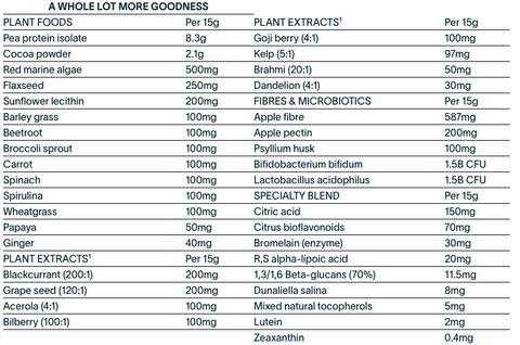 Kids Good Stuff – Rich Chocolate 225g (15 servings) – Nuzest Kids