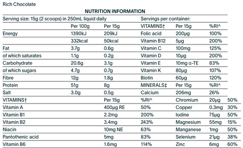 Kids Good Stuff – Rich Chocolate 225g (15 servings) – Nuzest Kids